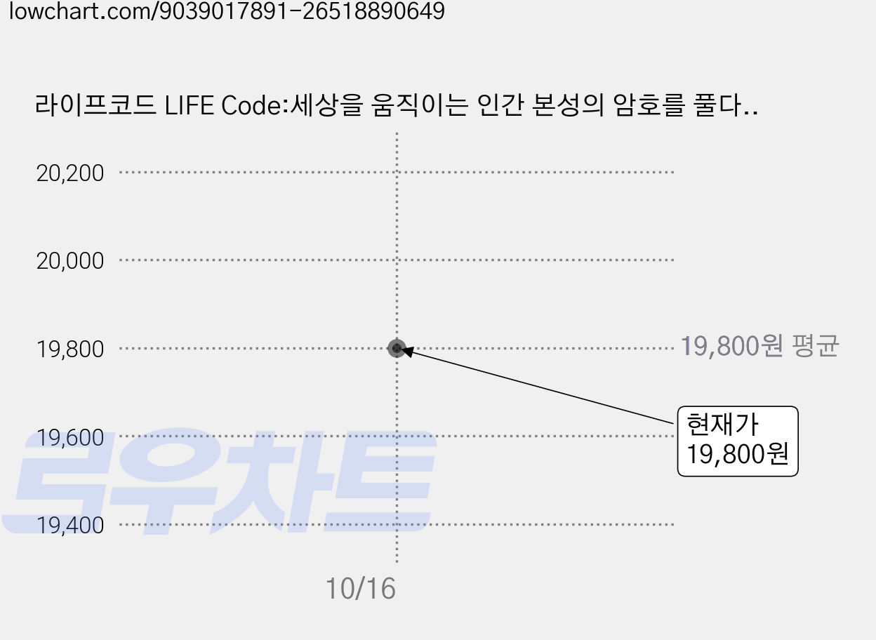 라이프코드 LIFE Code:세상을 움직이는 인간 본성의 암호를 풀다, 필로틱, 한스-게오르크 호이젤 가격 변동 차트, 현재가 19,800원