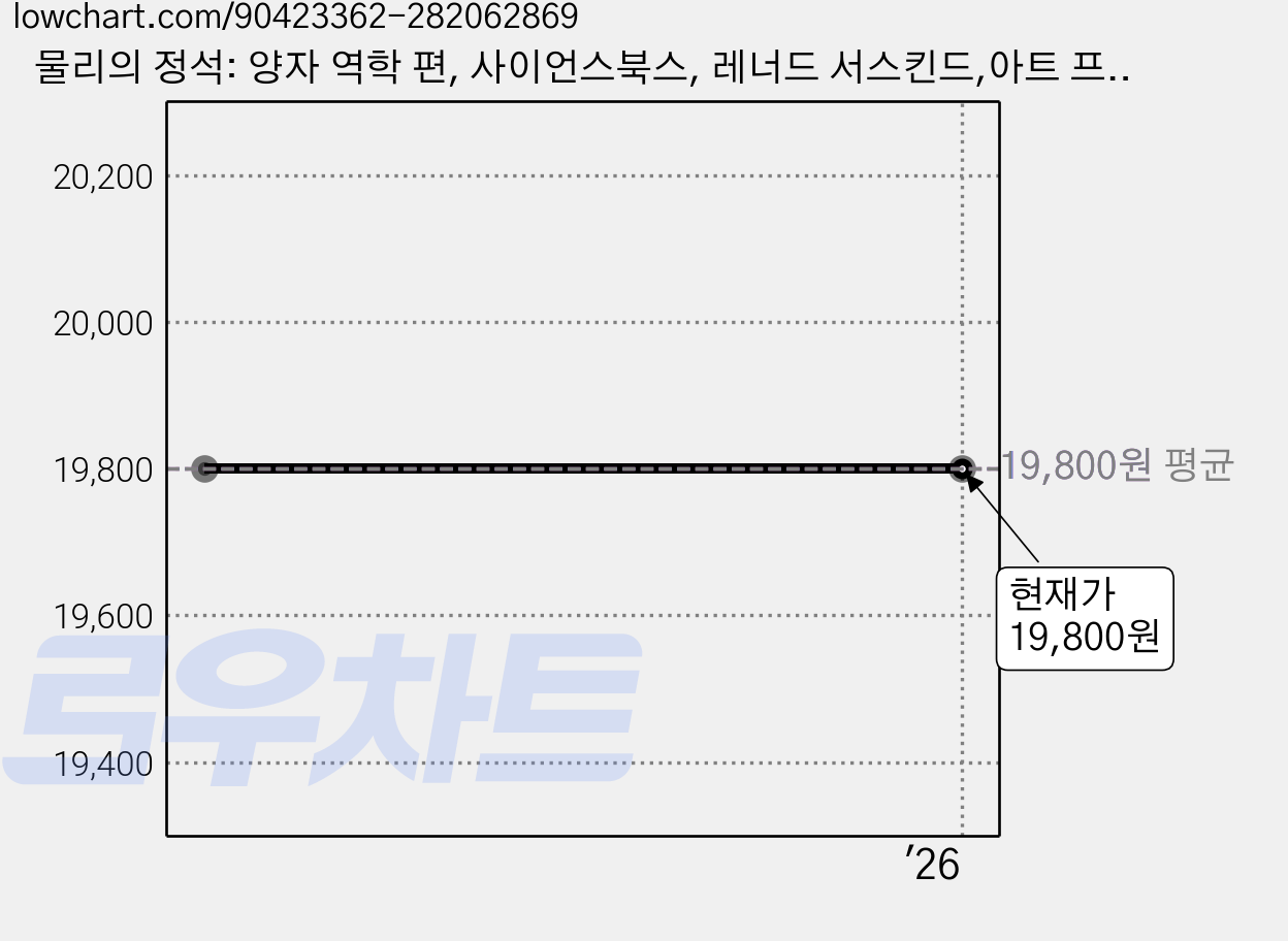 물리의 정석: 양자 역학 편, 사이언스북스, 레너드 서스킨드,아트 프리드먼 가격 변동 차트, 현재가 19,800원
