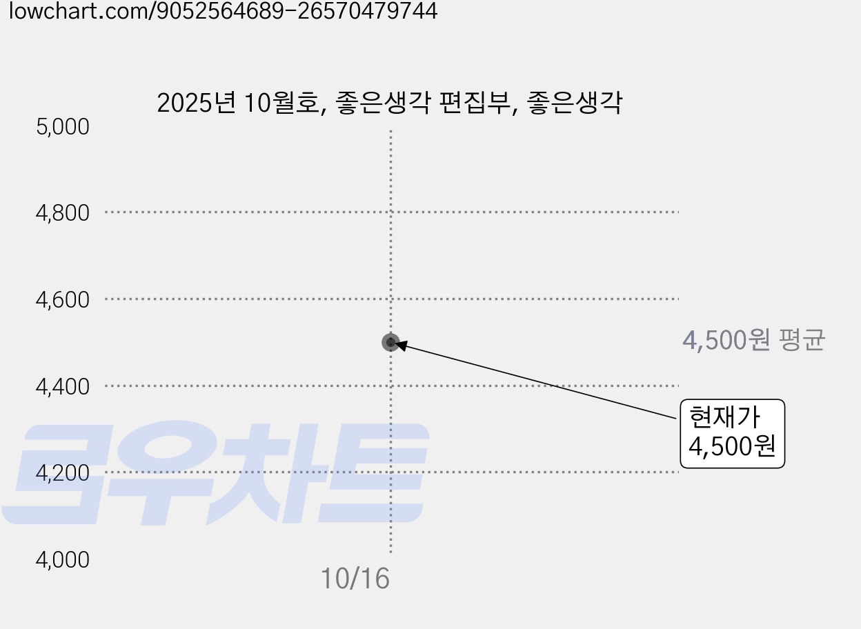 2025년 10월호, 좋은생각 편집부, 좋은생각 가격 변동 차트, 현재가 4,500원