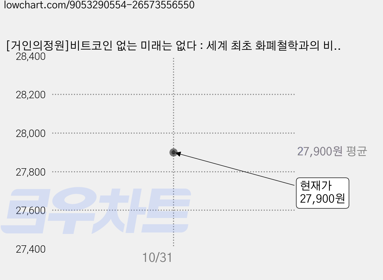 [거인의정원]비트코인 없는 미래는 없다 : 세계 최초 화폐철학과의 비밀노트, 오태민 손혜민 김유정, 거인의정원 가격 변동 차트, 현재가 27,900원