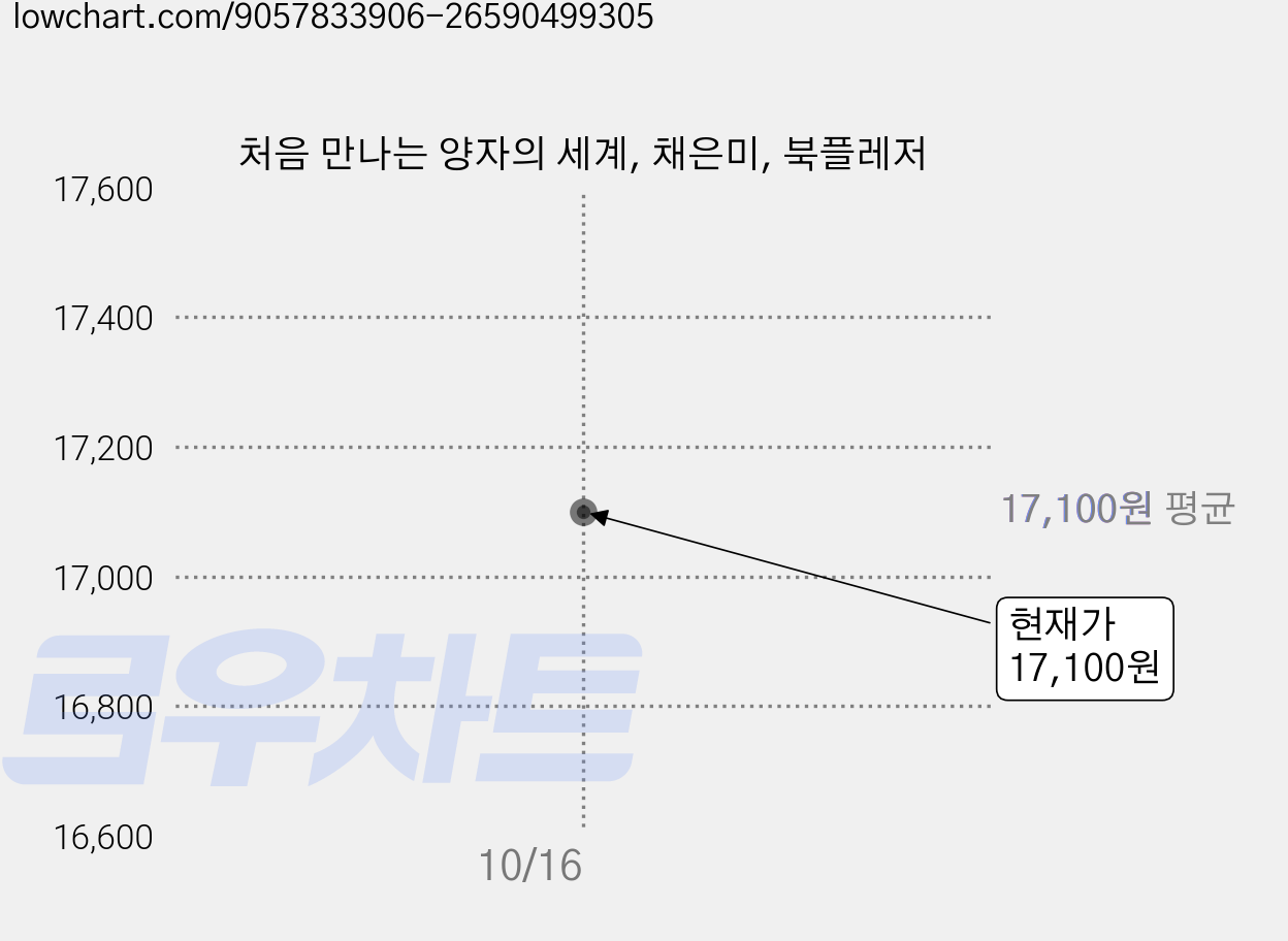 처음 만나는 양자의 세계, 채은미, 북플레저 가격 변동 차트, 현재가 17,100원