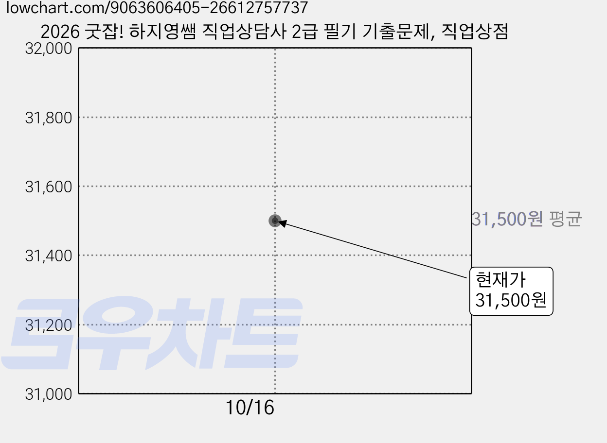2026 굿잡! 하지영쌤 직업상담사 2급 필기 기출문제, 직업상점 가격 변동 차트, 현재가 31,500원