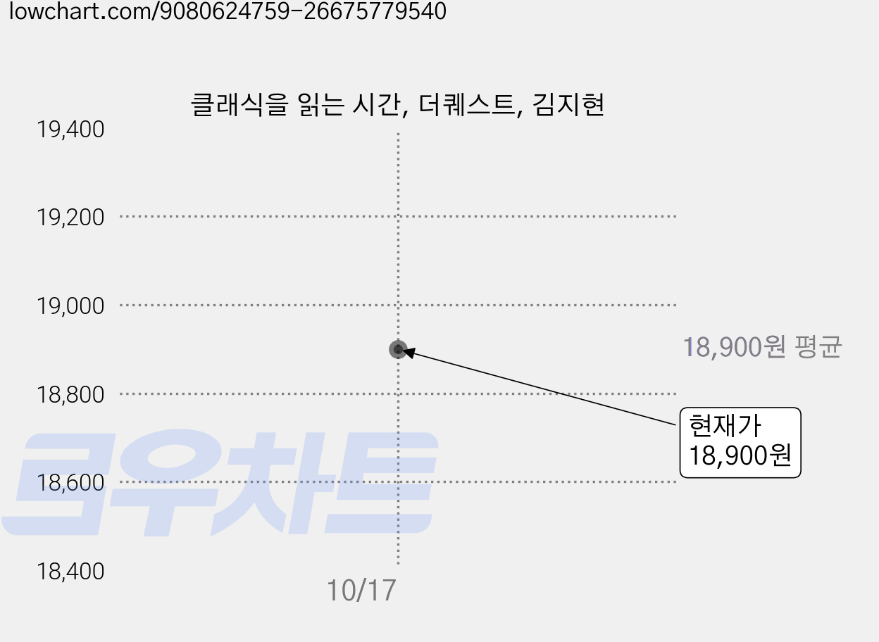 클래식을 읽는 시간, 더퀘스트, 김지현 가격 변동 차트, 현재가 18,900원