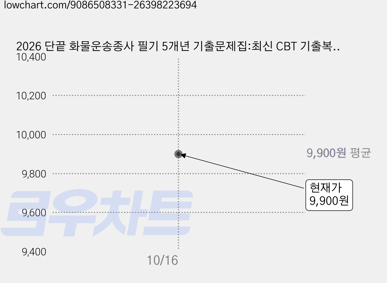 2026 단끝 화물운송종사 필기 5개년 기출문제집:최신 CBT 기출복원문제(2021년~2025년), 박문각 가격 변동 차트, 현재가 9,900원
