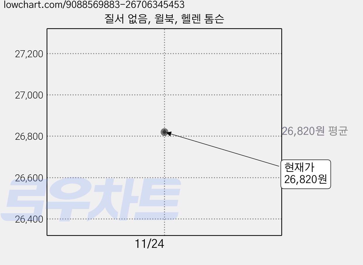 질서 없음, 윌북, 헬렌 톰슨 가격 변동 차트, 현재가 26,820원