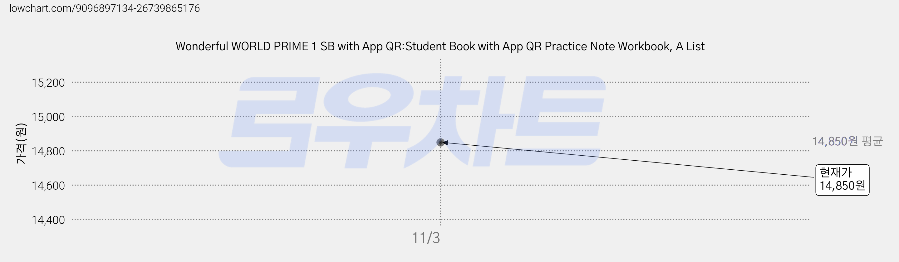 Wonderful WORLD PRIME 1 SB with App QR:Student Book with App QR Practice Note Workbook, A List 가격 변동 차트, 현재가 14,850원