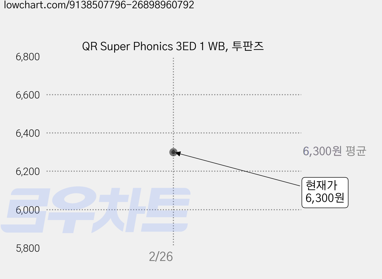 QR Super Phonics 3ED 1 WB, 투판즈 가격 변동 차트, 현재가 6,300원