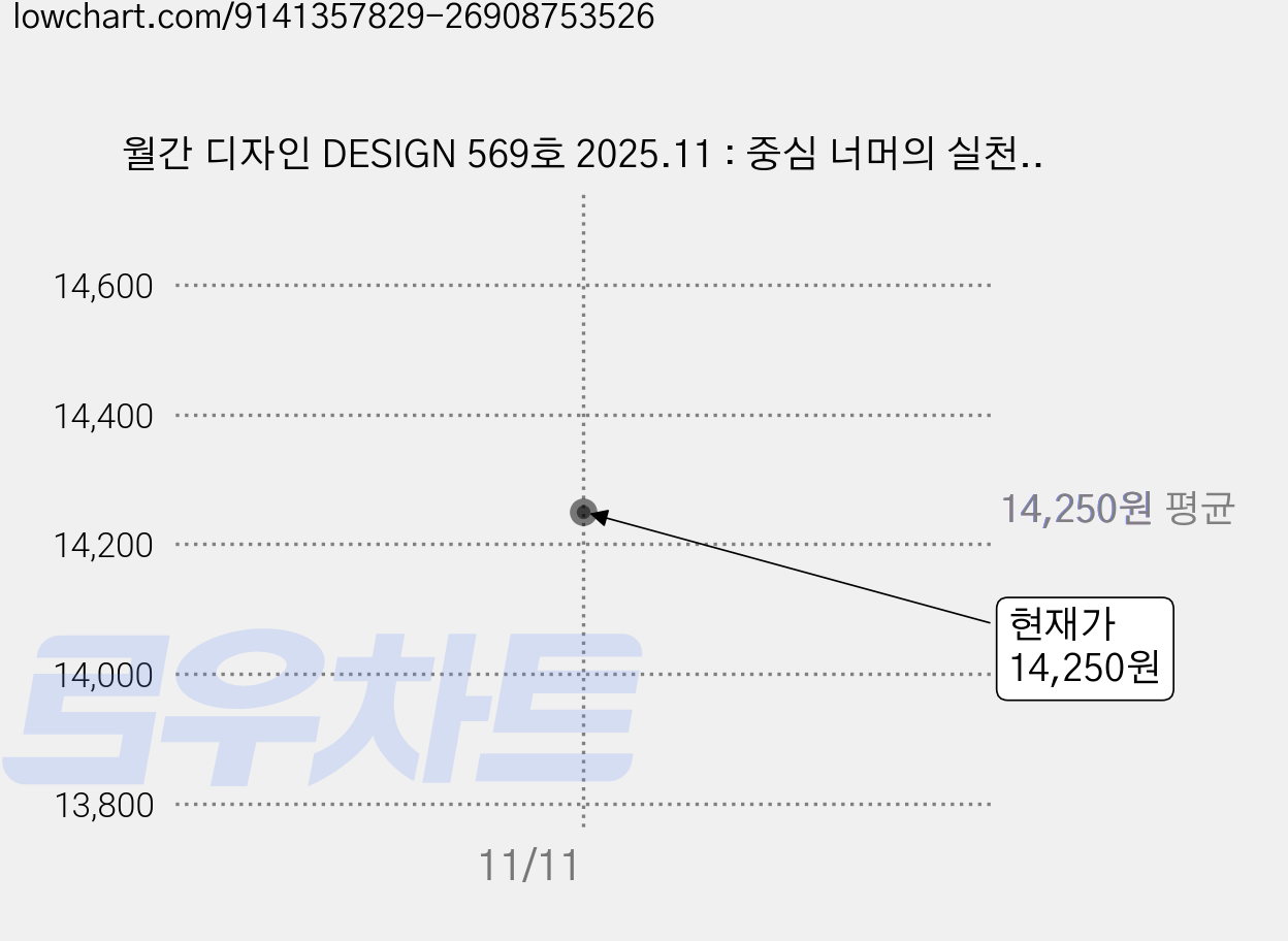 월간 디자인 DESIGN 569호 2025.11 : 중심 너머의 실천 대도시 밖의 디자인 교차로, 디자인하우스, 월간 디자인 편집부 가격 변동 차트, 현재가 14,250원