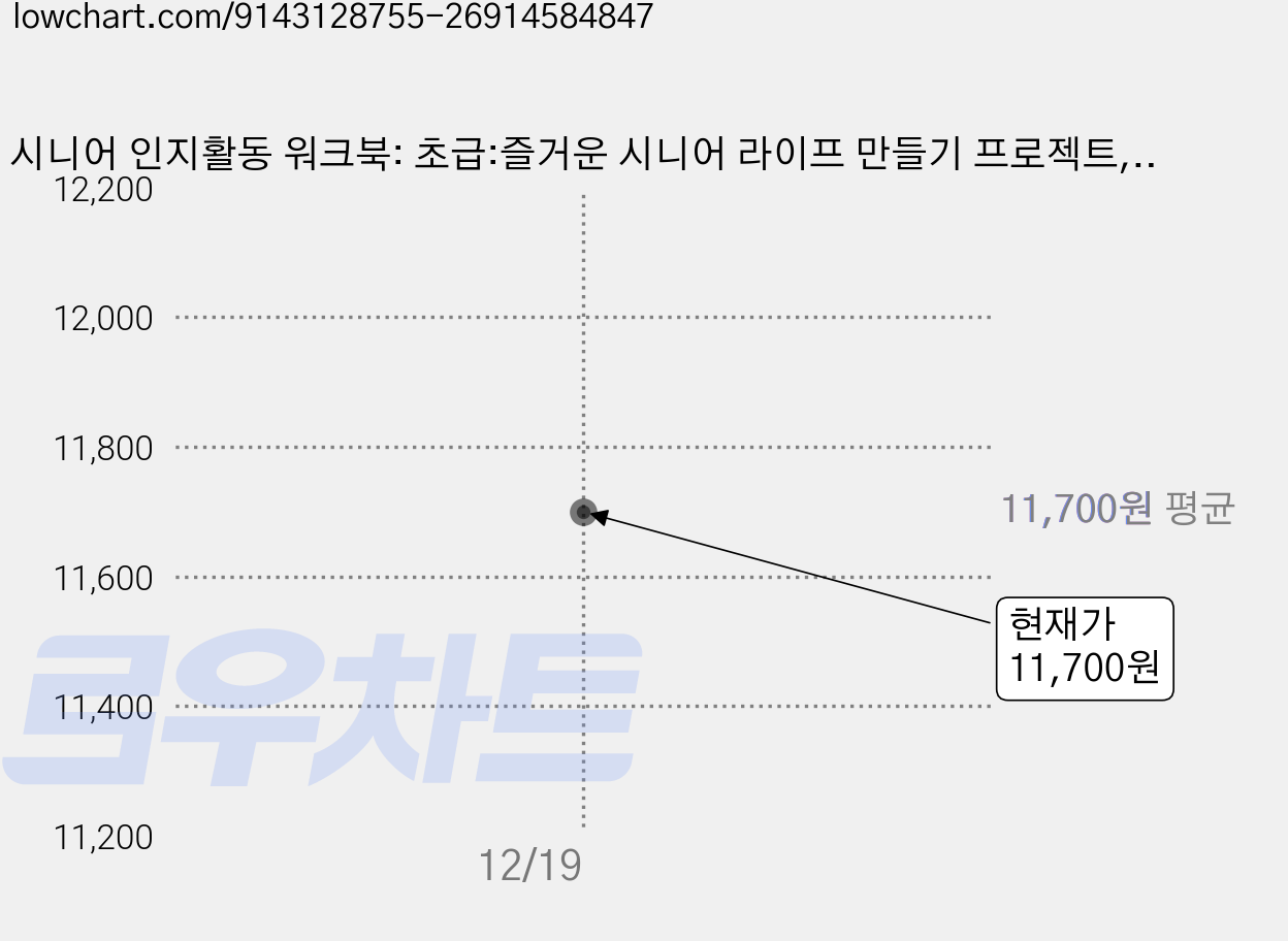 시니어 인지활동 워크북: 초급:즐거운 시니어 라이프 만들기 프로젝트, 스누북스, 윤소영 가격 변동 차트, 현재가 11,700원