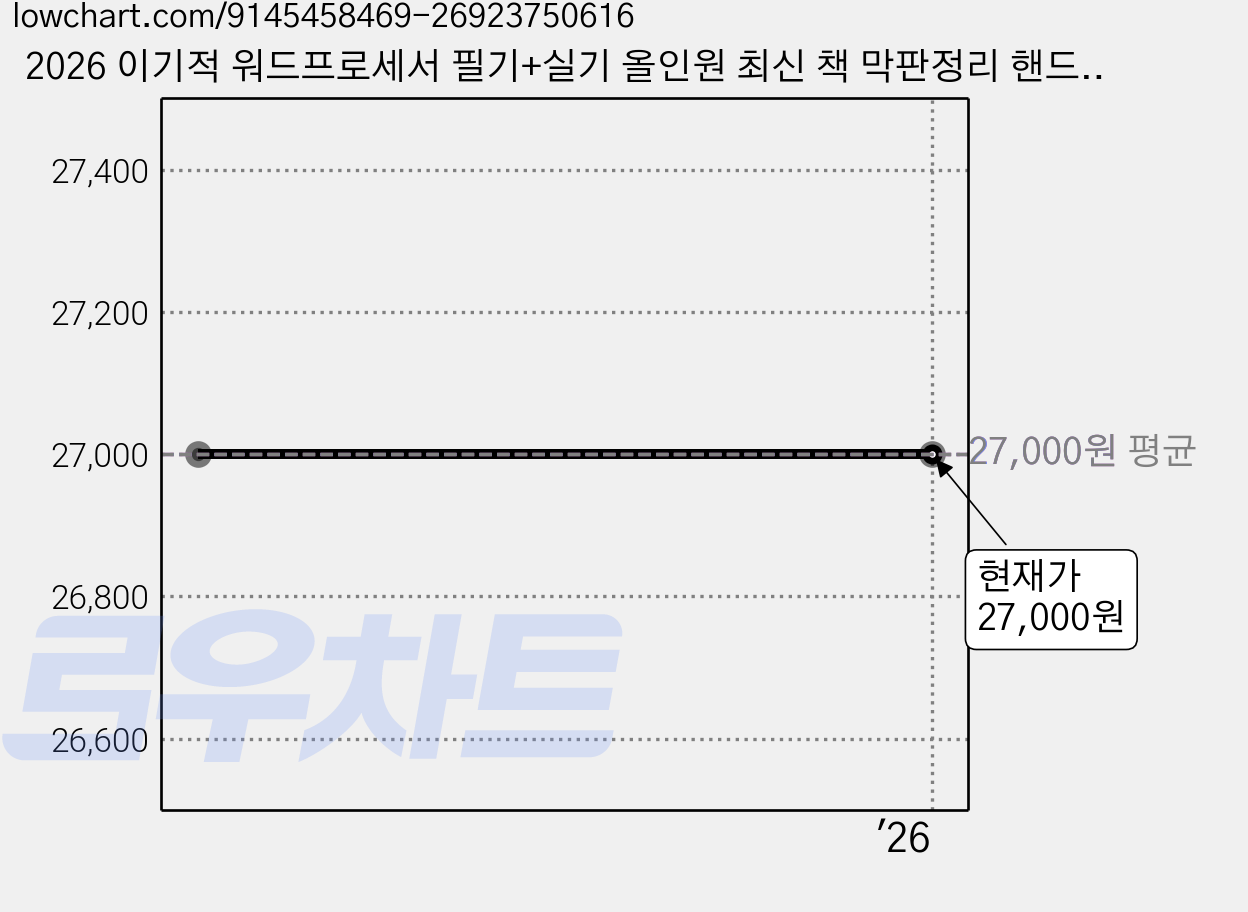 2026 이기적 워드프로세서 필기+실기 올인원 최신 책 막판정리 핸드북 제공 수첩형메모지 증정 가격 변동 차트, 현재가 27,000원