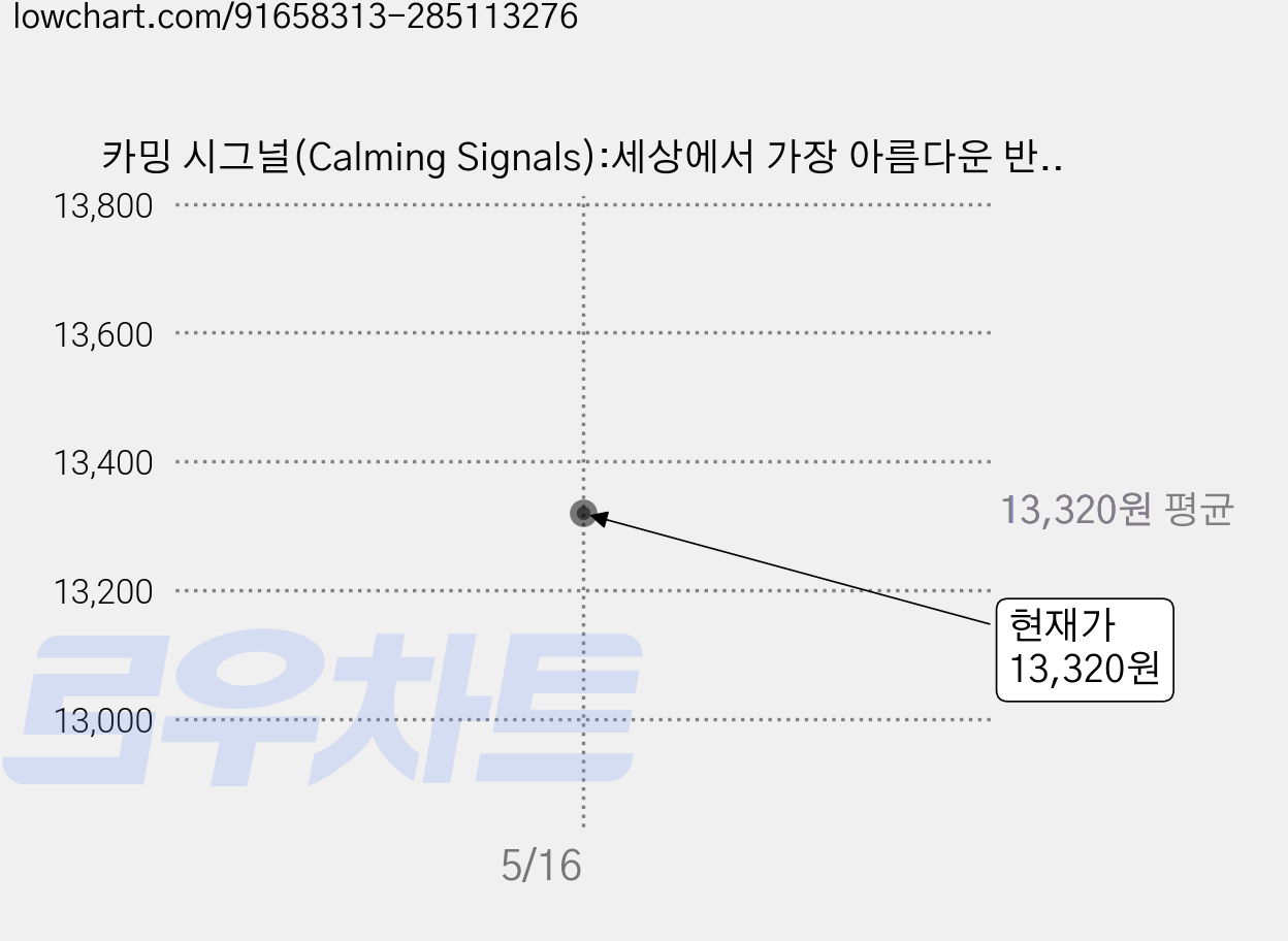 카밍 시그널(Calming Signals):세상에서 가장 아름다운 반려견의 몸짓 언어, 혜다, 투리드 루가스 가격 변동 차트, 현재가 13,320원