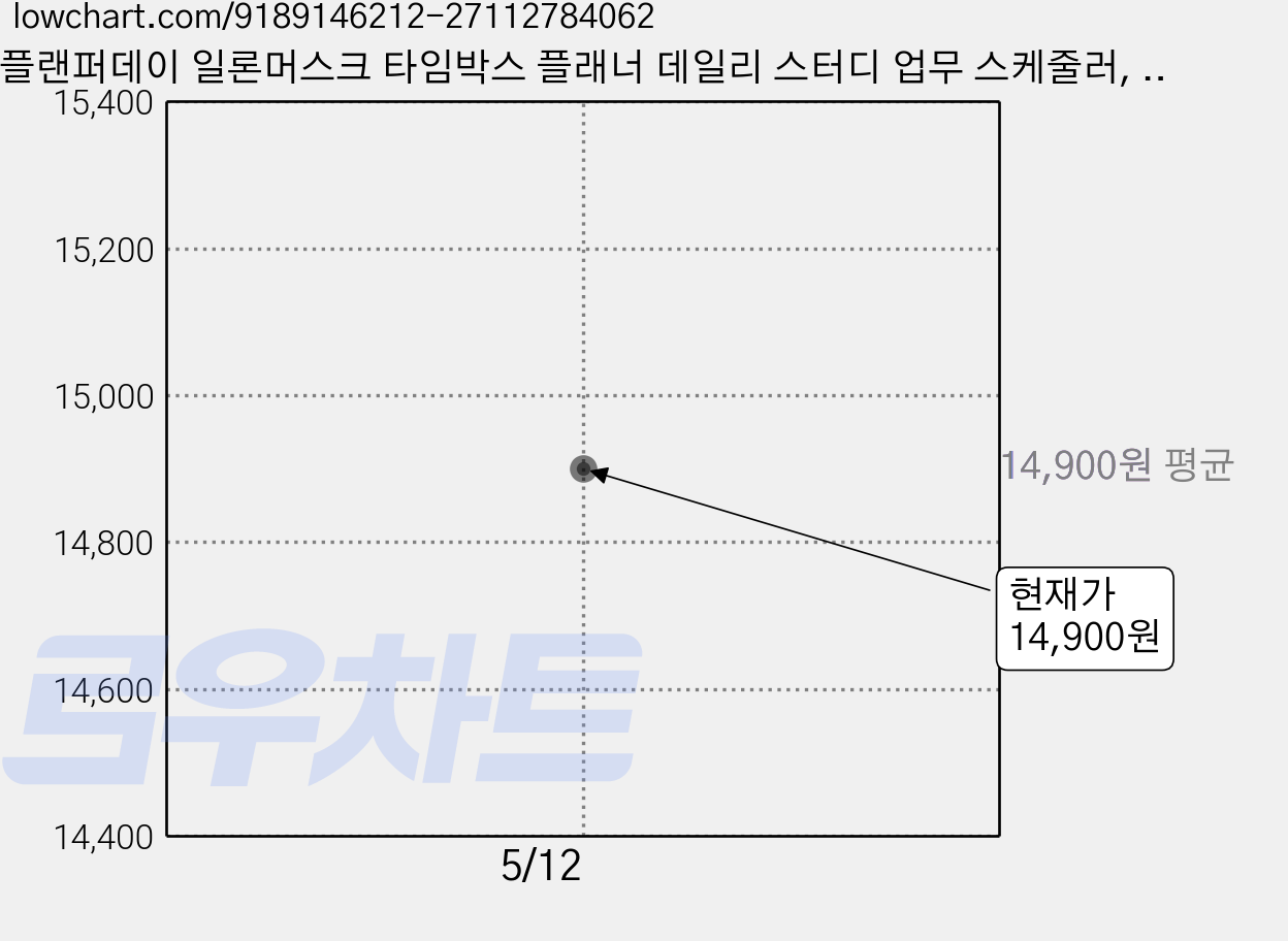 플랜퍼데이 일론머스크 타임박스 플래너 데일리 스터디 업무 스케줄러, 1권 (3개월 분량) 가격 변동 차트, 현재가 14,900원