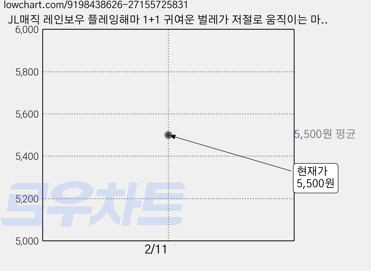JL매직 레인보우 플레잉해마 1+1 귀여운 벌레가 저절로 움직이는 마술 신기한 장난감 애벌레 뱀 장난감 곤충장난감 (보관케이스포함), 1세트 가격 변동 차트, 현재가 5,500원