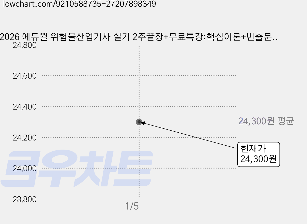 2026 에듀윌 위험물산업기사 실기 2주끝장+무료특강:핵심이론+빈출문제+10개년 기출 가격 변동 차트, 현재가 24,300원