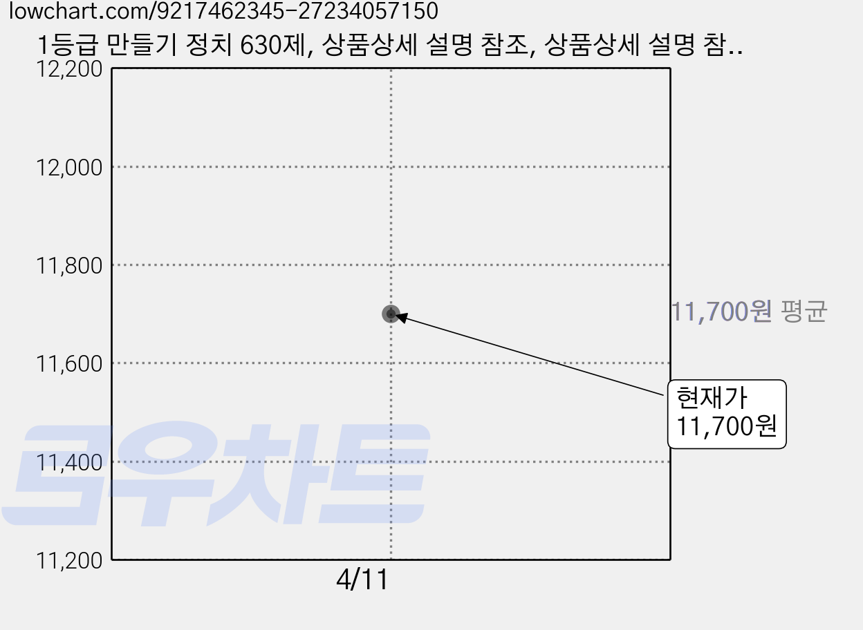 1등급 만들기 정치 630제, 상품상세 설명 참조, 상품상세 설명 참조 가격 변동 차트, 현재가 11,700원