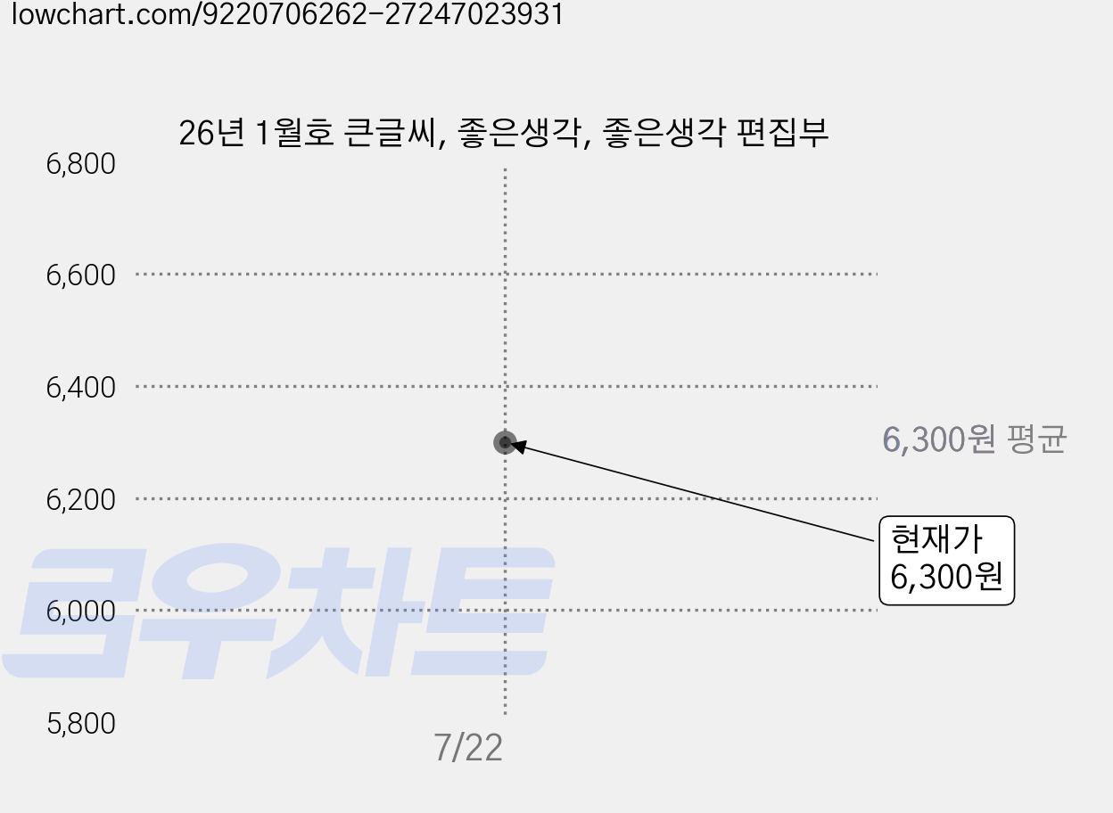 26년 1월호 큰글씨, 좋은생각, 좋은생각 편집부 가격 변동 차트, 현재가 6,300원