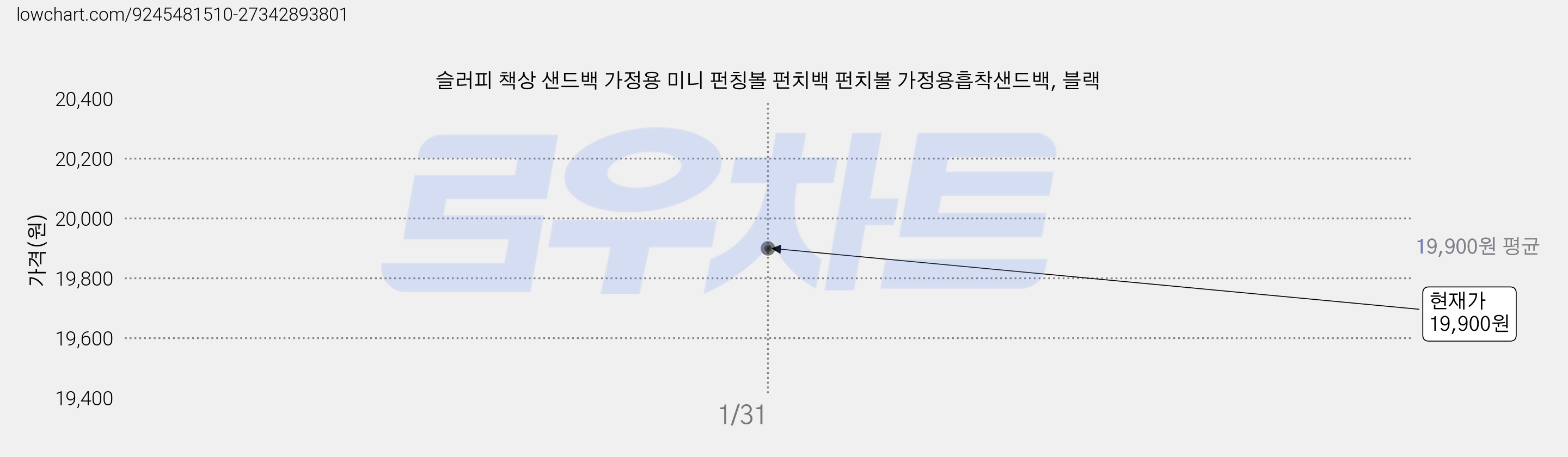 슬러피 책상 샌드백 가정용 미니 펀칭볼 펀치백 펀치볼 가정용흡착샌드백, 블랙 가격 변동 차트, 현재가 19,900원
