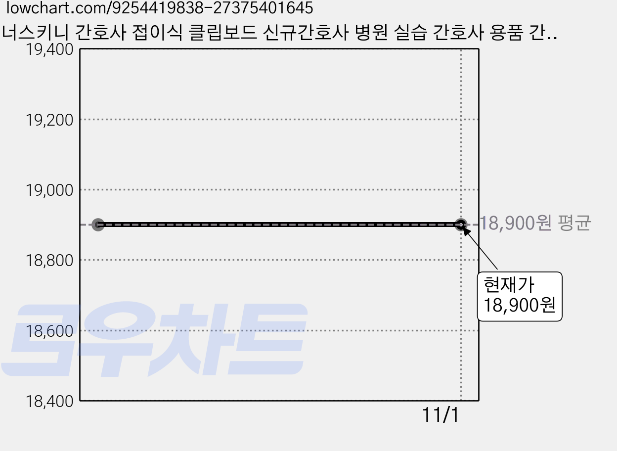 너스키니 간호사 접이식 클립보드 신규간호사 병원 실습 간호사 용품 간호지식 클립보드, 1개, 블랙 가격 변동 차트, 현재가 18,900원