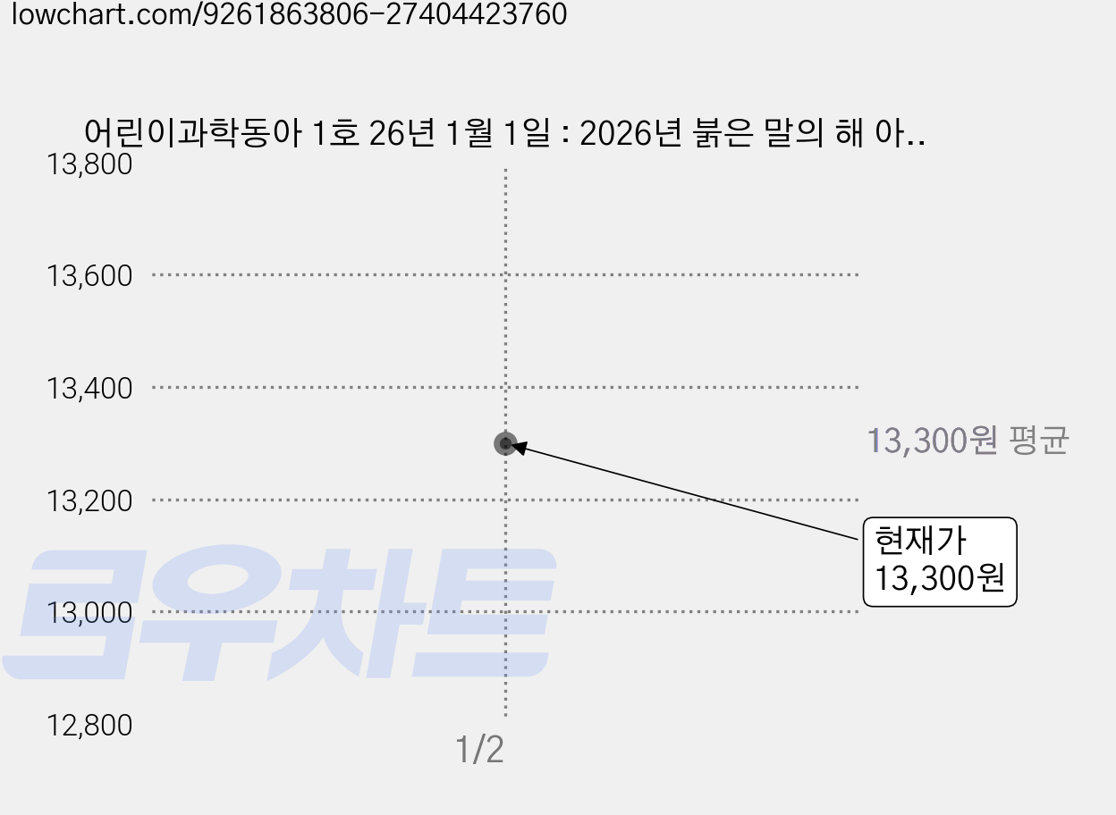 어린이과학동아 1호 26년 1월 1일 : 2026년 붉은 말의 해 아마존, 동아사이언스, 어린이과학동아 편집부 가격 변동 차트, 현재가 13,300원
