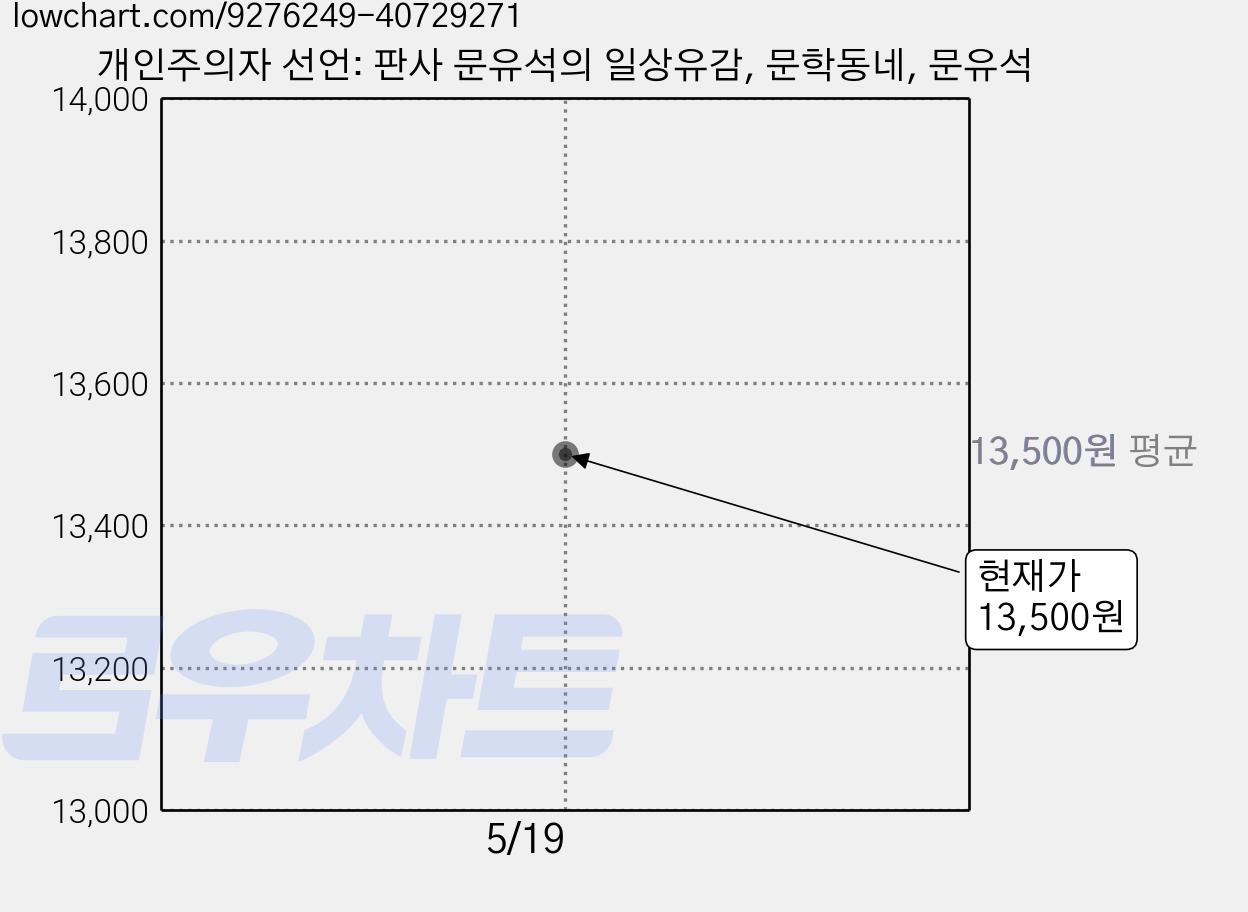 개인주의자 선언: 판사 문유석의 일상유감, 문학동네, 문유석 가격 변동 차트, 현재가 13,500원