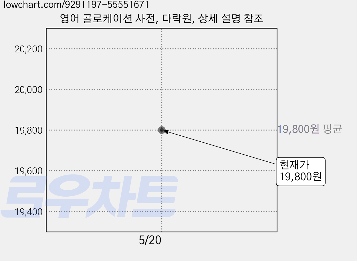 영어 콜로케이션 사전, 다락원, 상세 설명 참조 가격 변동 차트, 현재가 19,800원