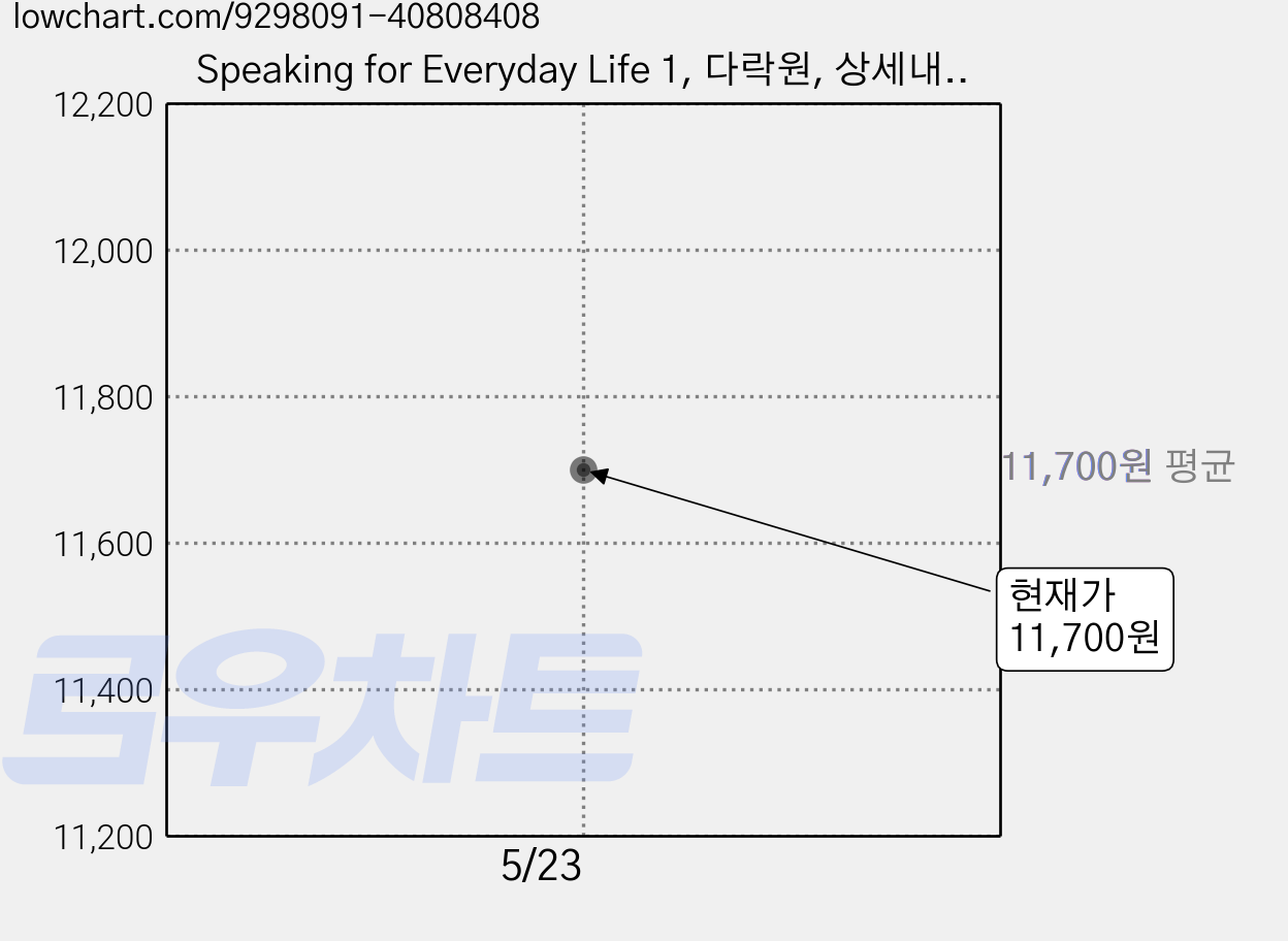 Speaking for Everyday Life 1, 다락원, 상세내용 참조 가격 변동 차트, 현재가 11,700원
