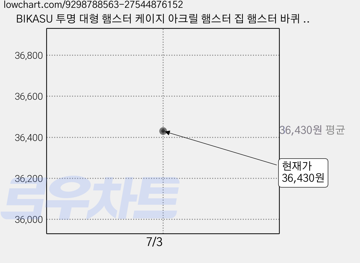 BIKASU 투명 대형 햄스터 케이지 아크릴 햄스터 집 햄스터 바퀴 및 터널 햄스터용품, 1세트, 화이트 가격 변동 차트, 현재가 36,430원
