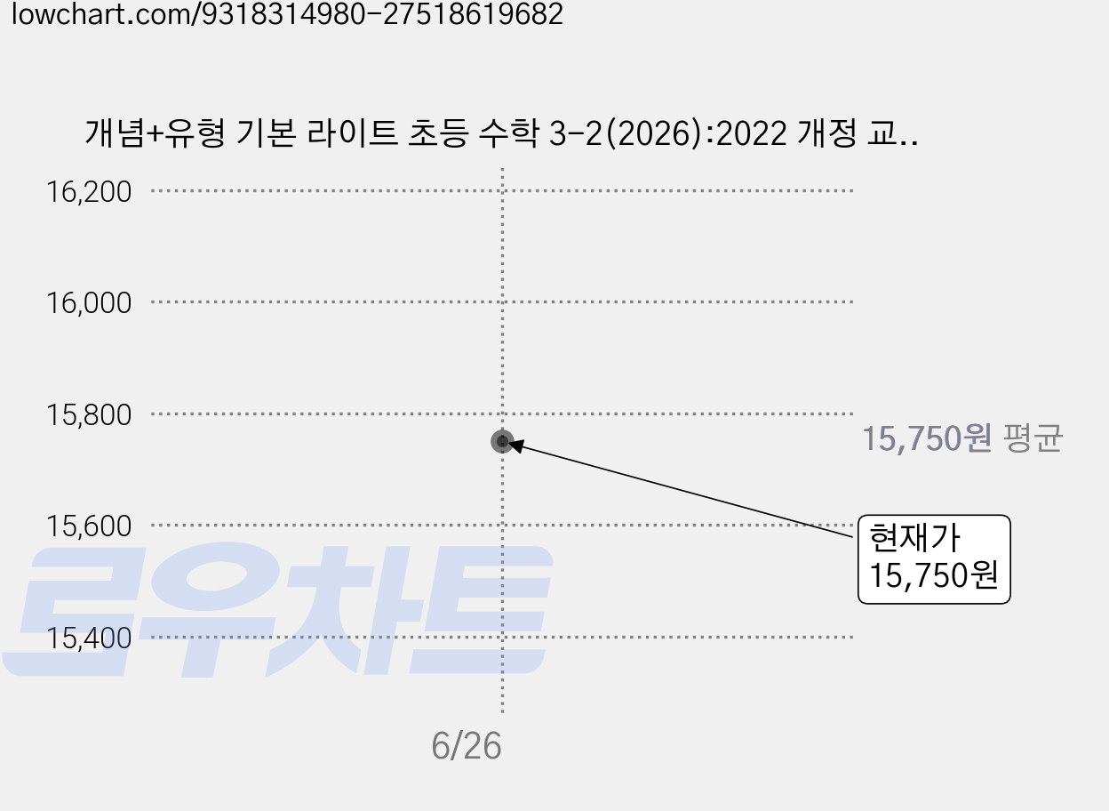 개념+유형 기본 라이트 초등 수학 3-2(2026):2022 개정 교육과정, 초등 3-2 가격 변동 차트, 현재가 15,750원