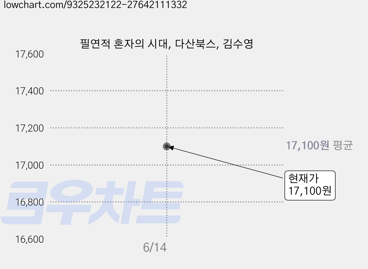 필연적 혼자의 시대, 다산북스, 김수영 가격 변동 차트, 현재가 17,100원