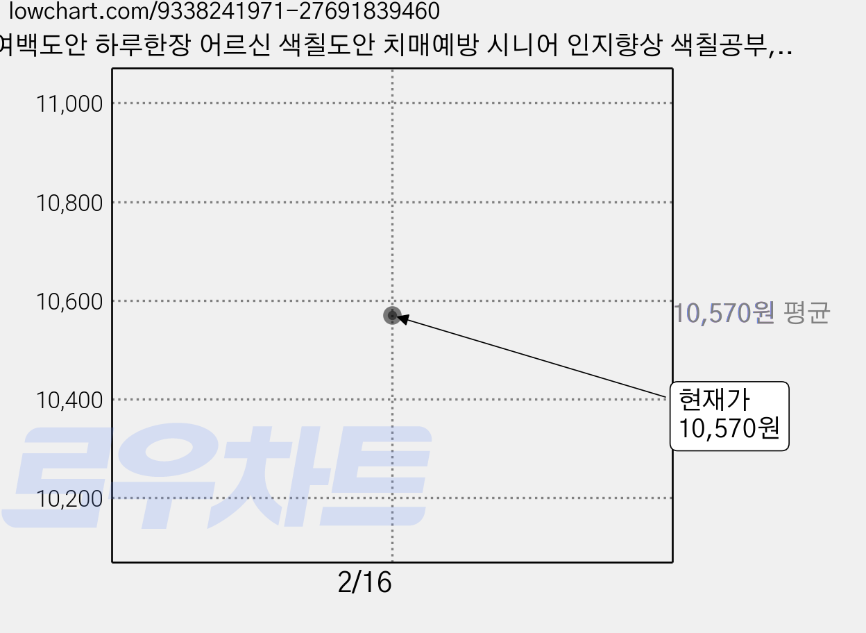 여백도안 하루한장 어르신 색칠도안 치매예방 시니어 인지향상 색칠공부, 1개, 꽃과 식물 가격 변동 차트, 현재가 10,570원