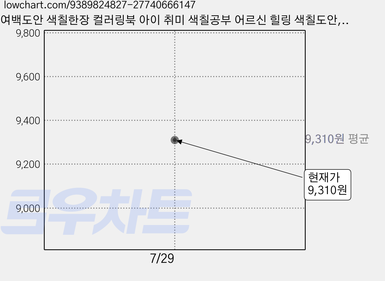 여백도안 색칠한장 컬러링북 아이 취미 색칠공부 어르신 힐링 색칠도안, 1개, 12지신 스테인드글라스 가격 변동 차트, 현재가 9,310원