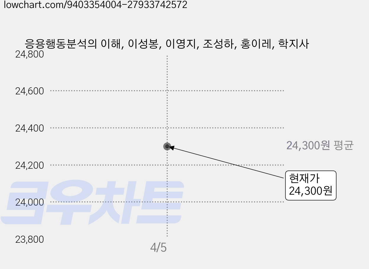 응용행동분석의 이해, 이성봉, 이영지, 조성하, 홍이레, 학지사 가격 변동 차트, 현재가 24,300원