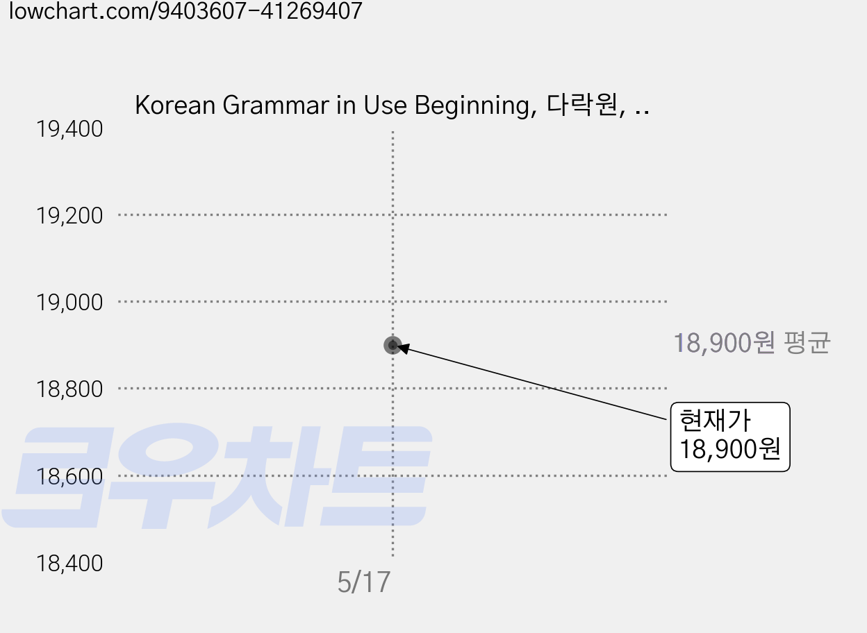Korean Grammar in Use Beginning, 다락원, 시리즈없음 가격 변동 차트, 현재가 18,900원