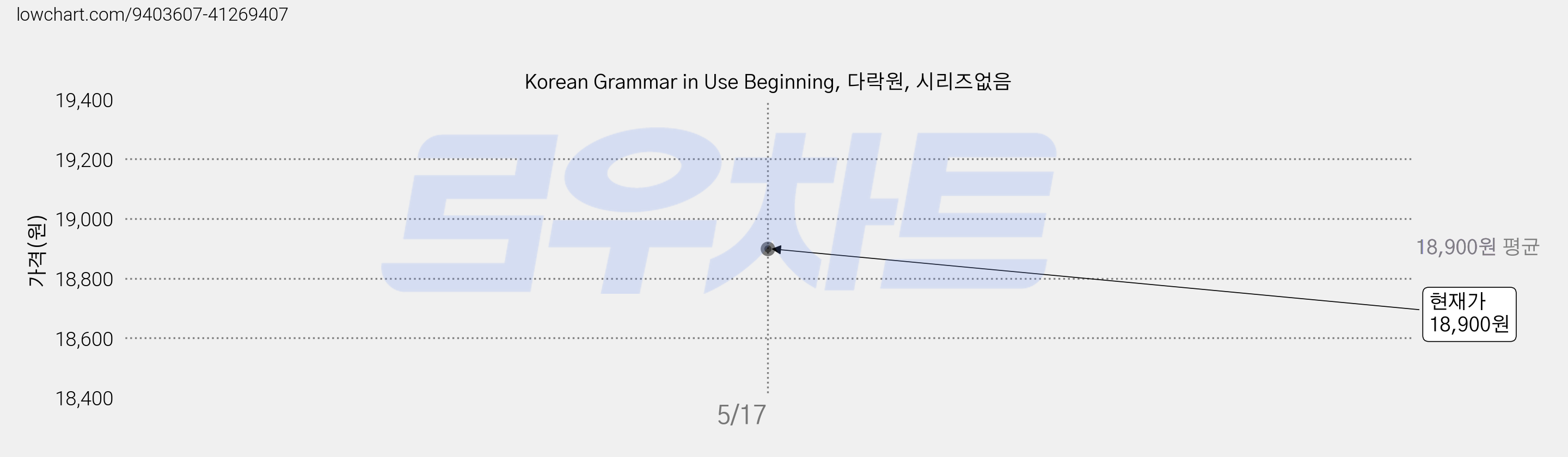 Korean Grammar in Use Beginning, 다락원, 시리즈없음 가격 변동 차트, 현재가 18,900원
