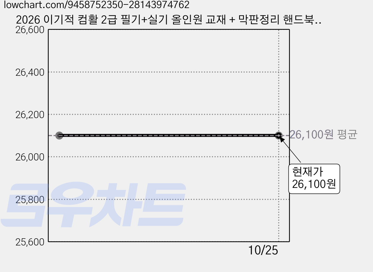 2026 이기적 컴활 2급 필기+실기 올인원 교재 + 막판정리 핸드북 교재내 수록 수첩형메모지 증정 가격 변동 차트, 현재가 26,100원