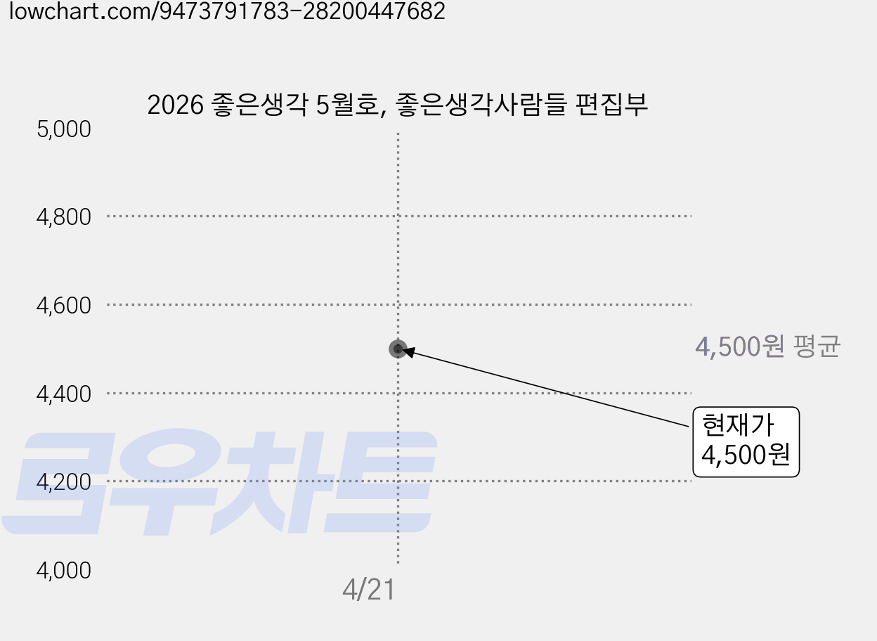 2026 좋은생각 5월호, 좋은생각사람들 편집부 가격 변동 차트, 현재가 4,500원