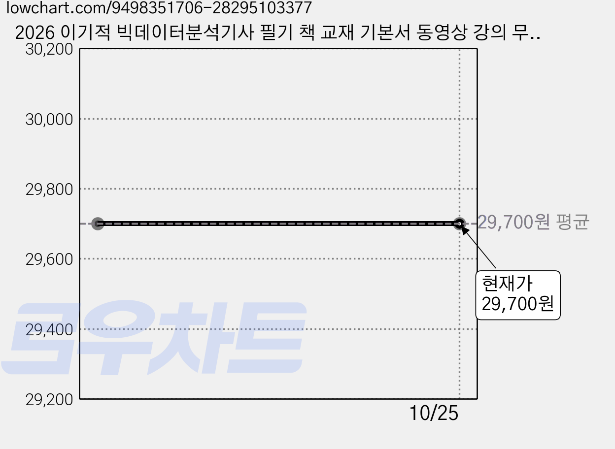 2026 이기적 빅데이터분석기사 필기 책 교재 기본서 동영상 강의 무료+합격자료집pdf 사은품제공 가격 변동 차트, 현재가 29,700원