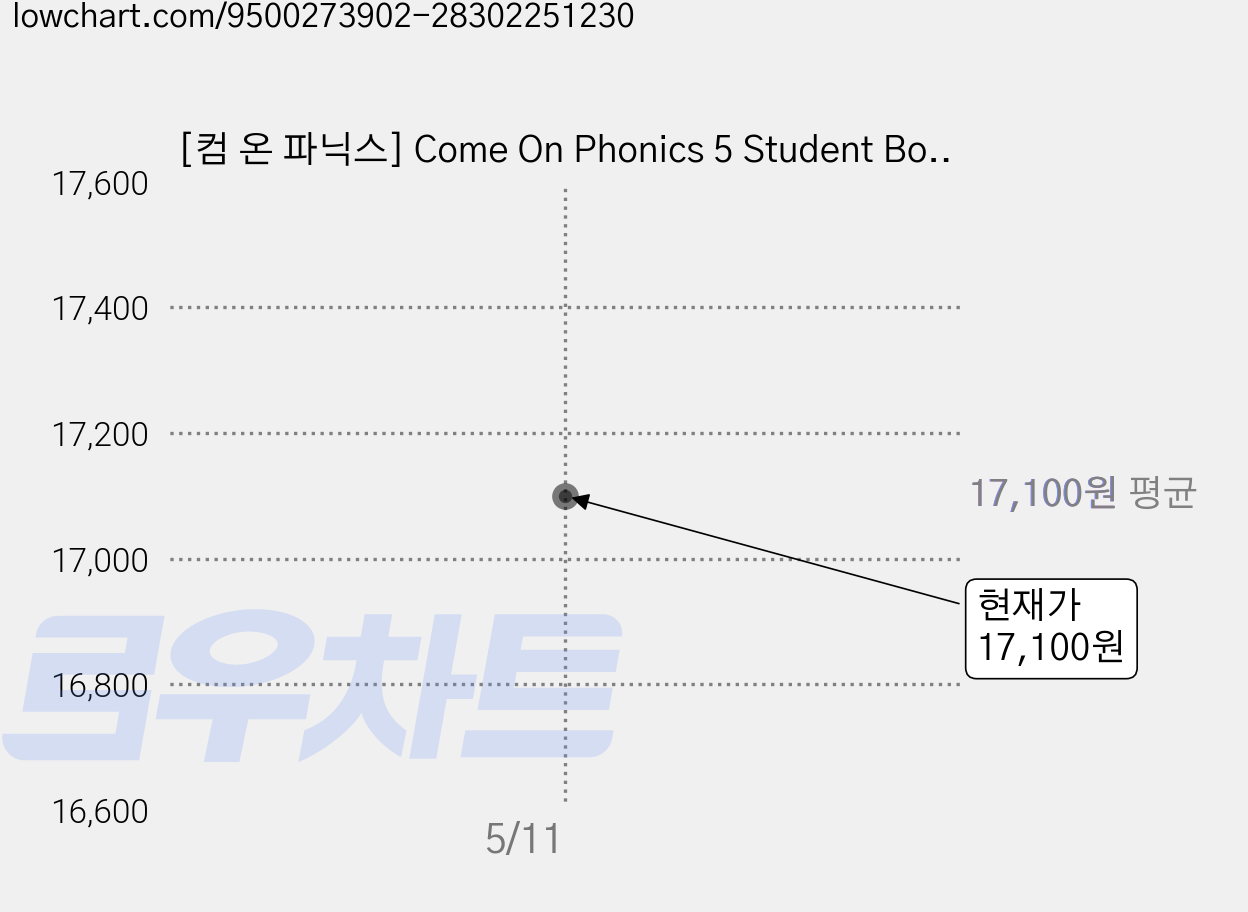 [컴 온 파닉스] Come On Phonics 5 Student Book 1권 + Workbook 1권 총2권, 엔이능률, Amy Gradin 가격 변동 차트, 현재가 17,100원