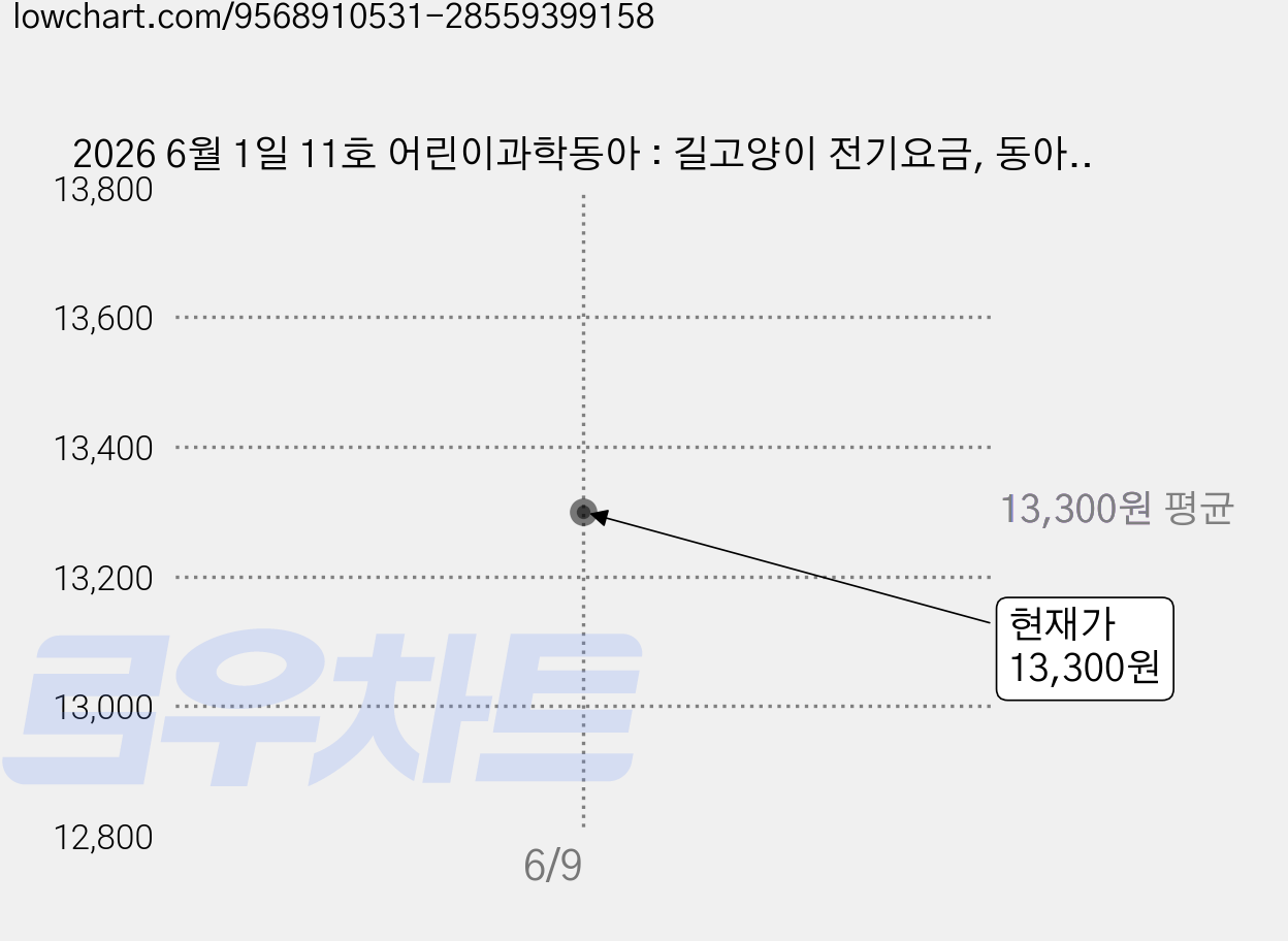 2026 6월 1일 11호 어린이과학동아 : 길고양이 전기요금, 동아사이언스, 어린이과학동아 편집부 가격 변동 차트, 현재가 13,300원