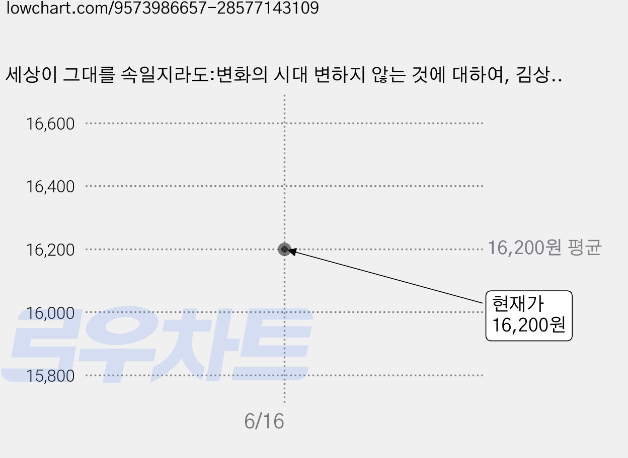 세상이 그대를 속일지라도:변화의 시대 변하지 않는 것에 대하여, 김상욱, 동아시아 가격 변동 차트, 현재가 16,200원