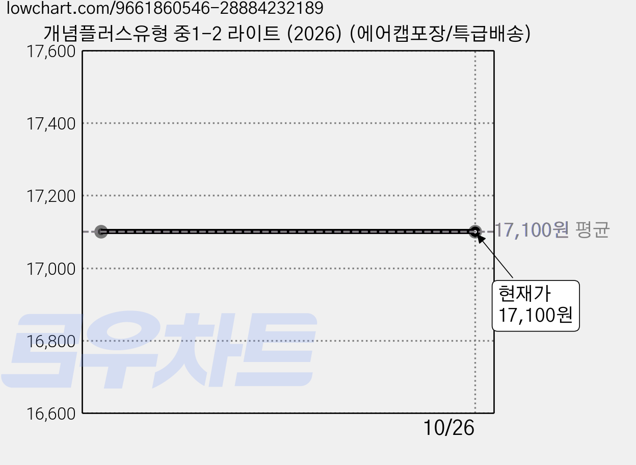 개념플러스유형 중1-2 라이트 (2026) (에어캡포장/특급배송) 가격 변동 차트, 현재가 17,100원