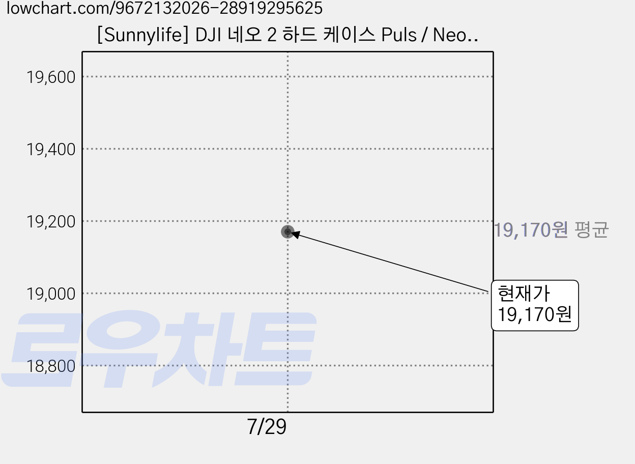 [Sunnylife] DJI 네오 2 하드 케이스 Puls / Neo 2 플라이 모어 콤보 드론 수납, 오렌지, 1개 가격 변동 차트, 현재가 19,170원
