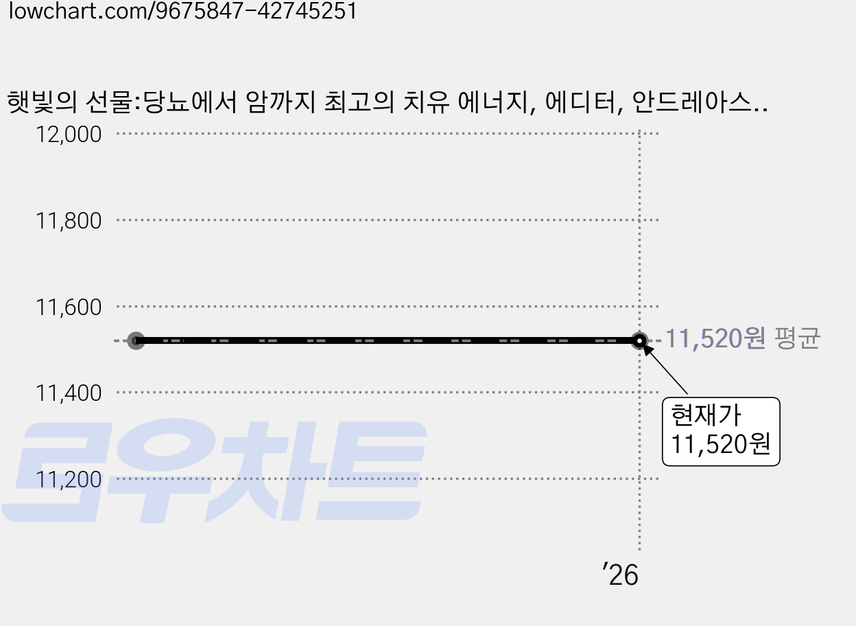 햇빛의 선물:당뇨에서 암까지 최고의 치유 에너지, 에디터, 안드레아스 모리츠 가격 변동 차트, 현재가 11,520원