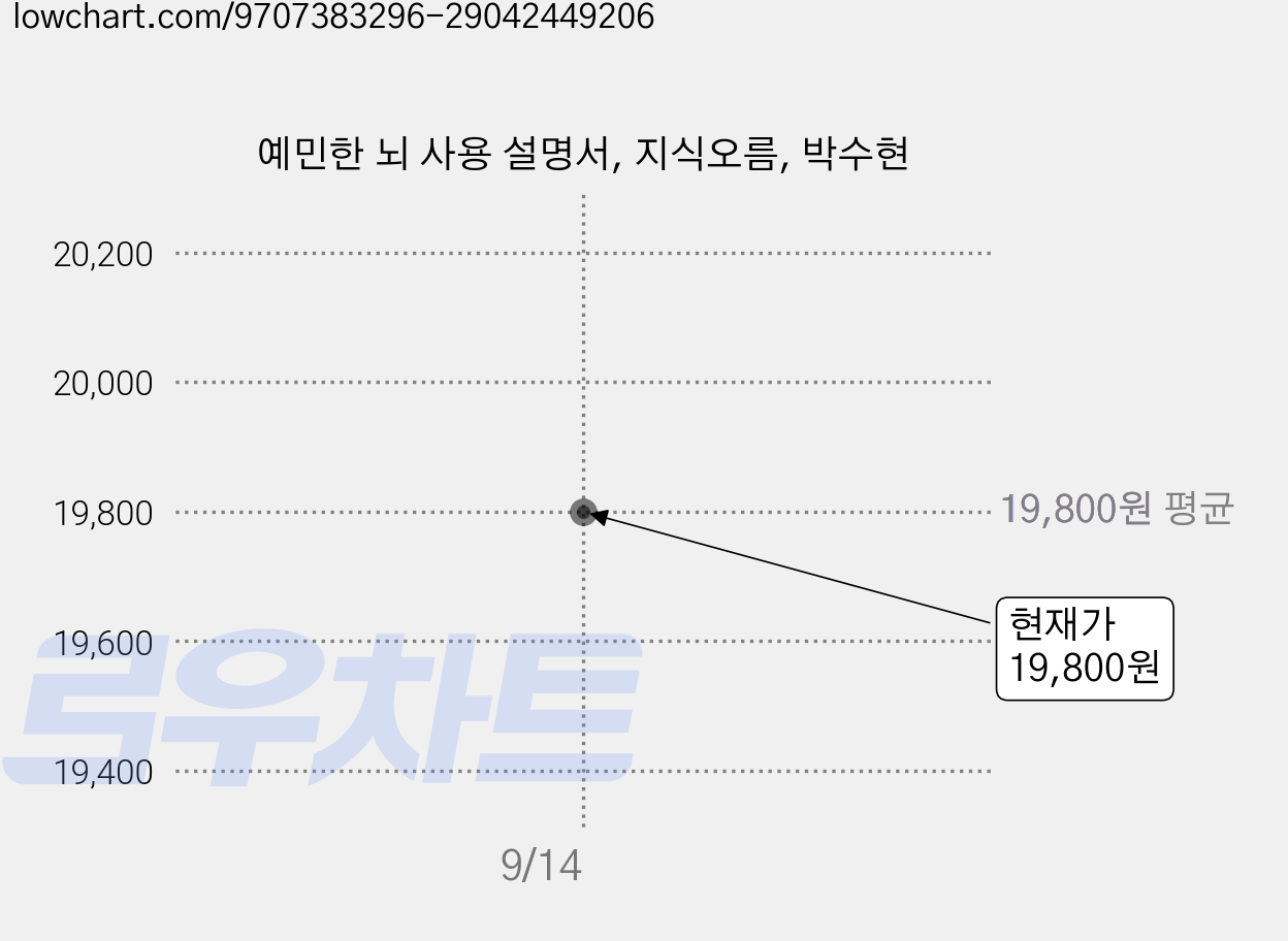 예민한 뇌 사용 설명서, 지식오름, 박수현 가격 변동 차트, 현재가 19,800원
