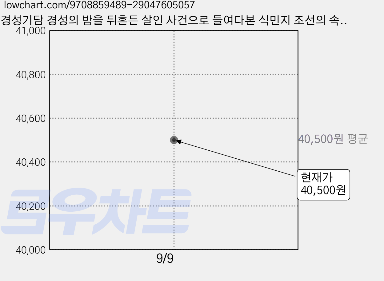 경성기담 경성의 밤을 뒤흔든 살인 사건으로 들여다본 식민지 조선의 속살, 전봉관, 더숲 가격 변동 차트, 현재가 40,500원