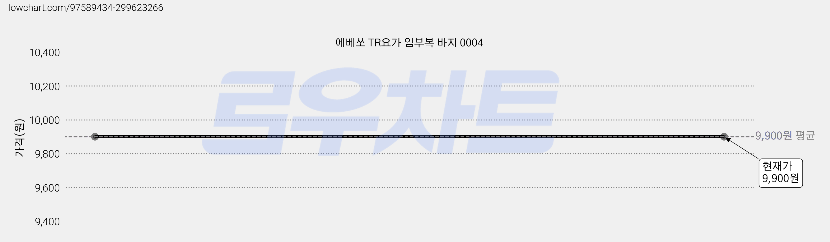 에베쏘 TR요가 임부복 바지 0004 가격 변동 차트, 현재가 9,900원