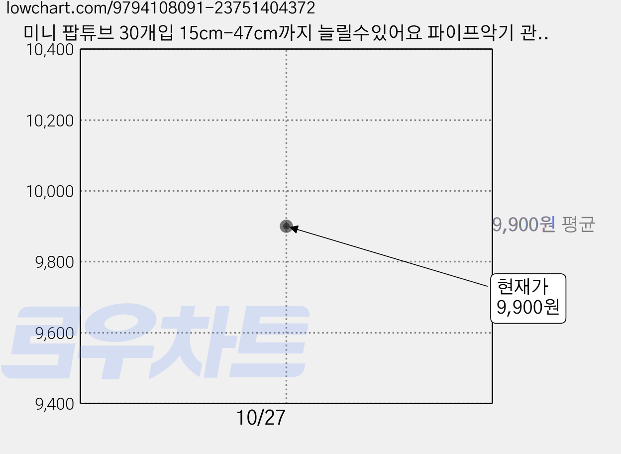 미니 팝튜브 30개입 15cm-47cm까지 늘릴수있어요 파이프악기 관악기 파이프놀이, 1개 가격 변동 차트, 현재가 9,900원